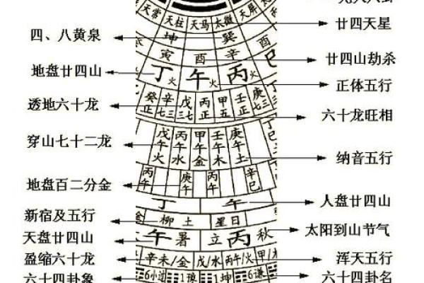 天星风水_胡八一解释什么是天星风水之术