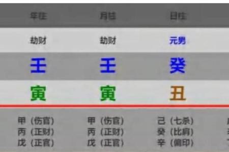 八字极弱