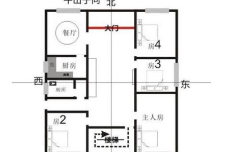 风水房子不齐什么意思