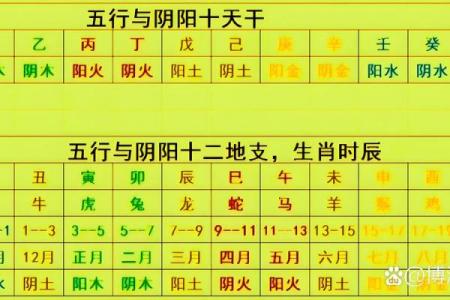 解析：十二地支的四时方位
