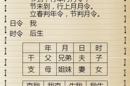 宝宝出生预测八字吉凶
