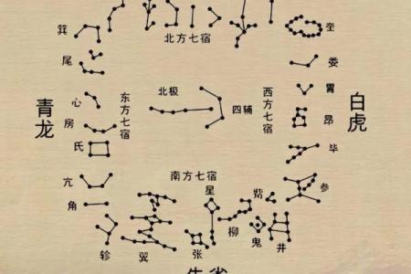 二十八星宿算命