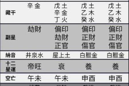 查五行八字缺什么,周易免费查五行缺什么
