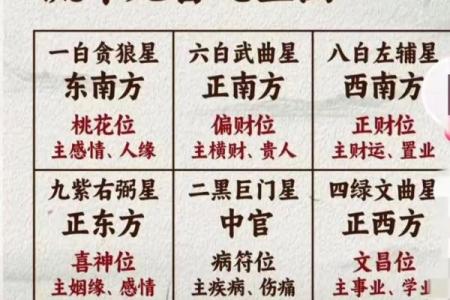 紫薇斗数流年看考试