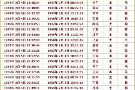1973年黄历查询,万年历1973年