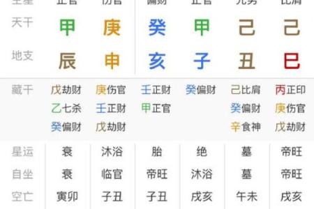 八字身弱无印克母