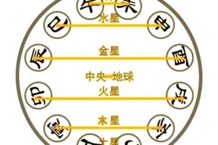 八字辰戌遥冲，详解影响及化解方法
