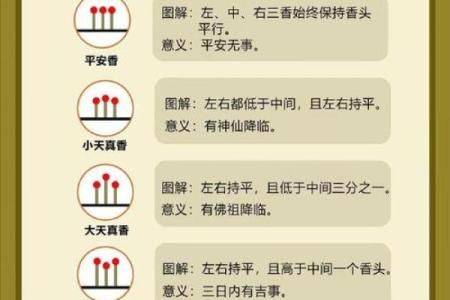 财神香谱图解得禄香