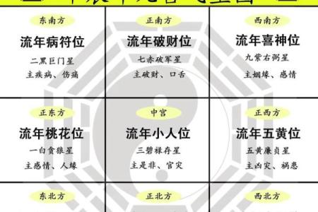 九宫飞星乾宅方位吉凶