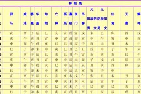 八字关煞
