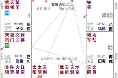 紫微斗数怎么确定紫薇星的位置