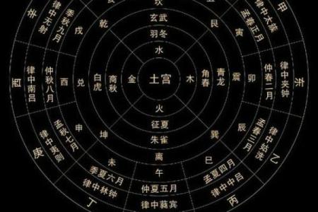 风水资讯：风水常识，你知多少