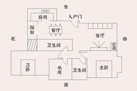 商铺空调风水