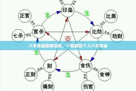 你的八字层次如何？_1