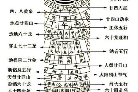 天星风水_胡八一解释什么是天星风水之术