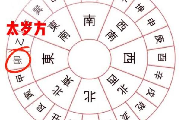 今年的太岁方位在哪里？如何化解太岁？