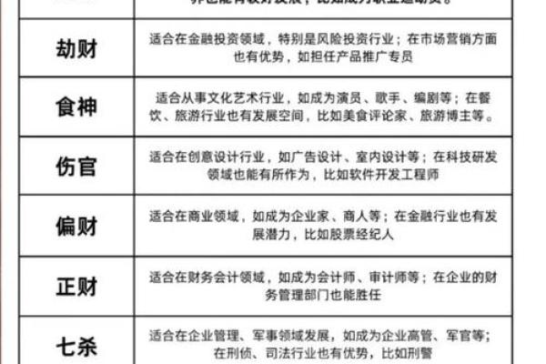 算命看工作方位吗