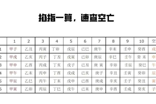 八字算命详解