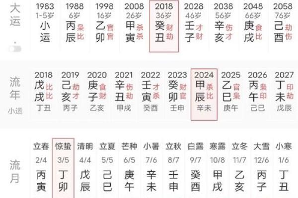 八字算命详解