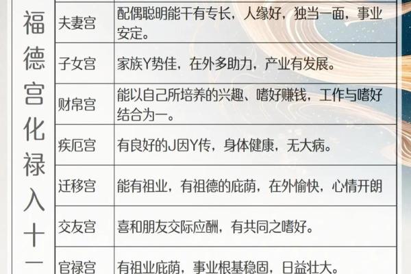 紫薇斗数怎么看禄转忌
