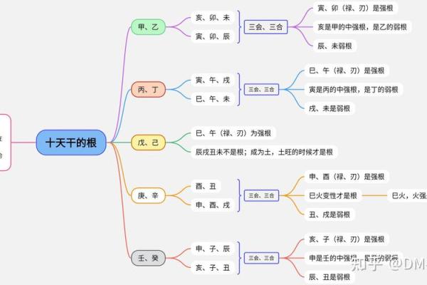 八字看善恶 如何通过八字看人品