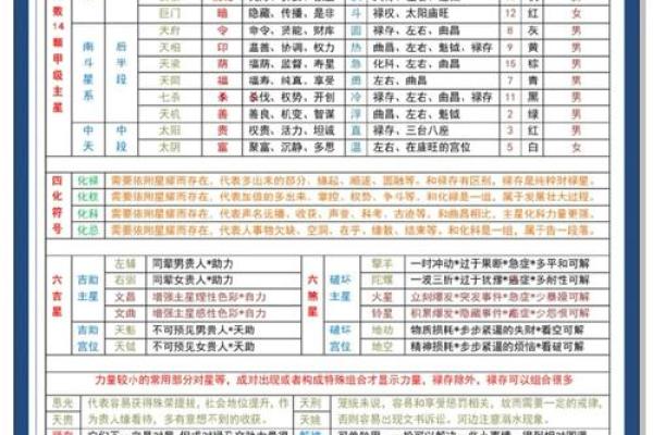 财帛宫看你适合做什么？内地最早测算紫薇斗数的地方桃源取名测运网