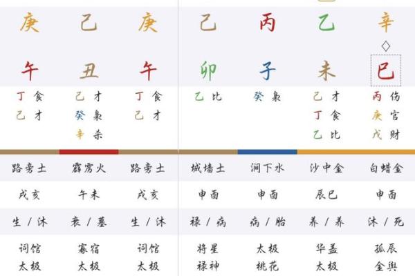如何测八字