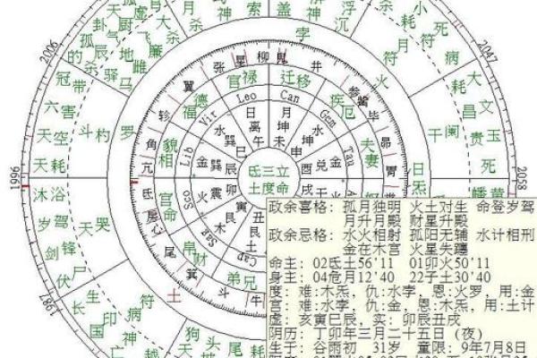 天星算命是