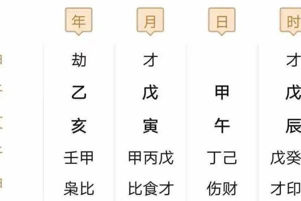 八字怎么排盘