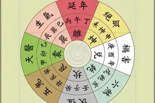 四大吉凶方位的确定