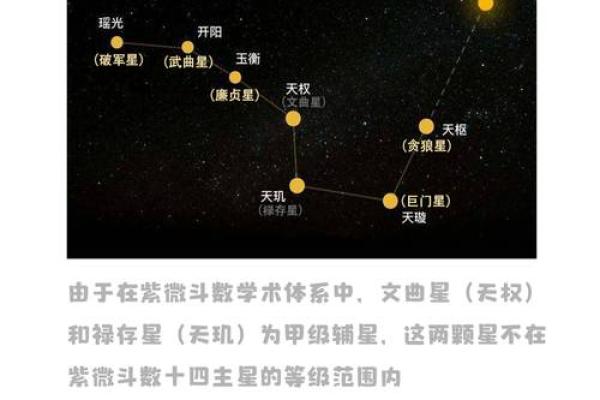 紫薇斗数中的吉星
