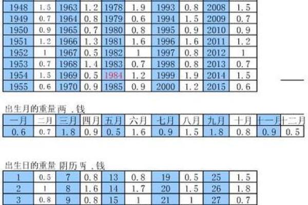 称骨算命算女的