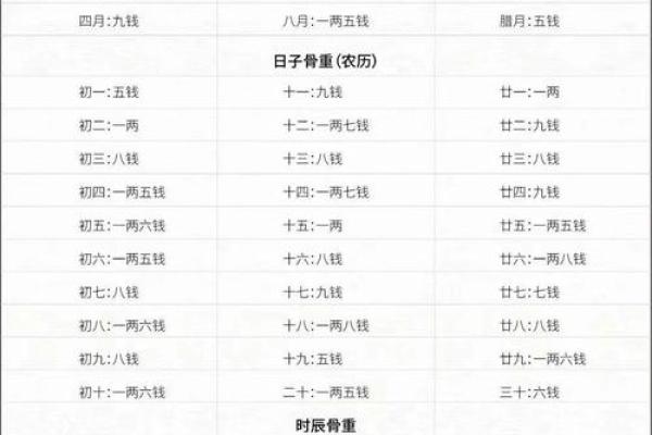 称骨算命算女的