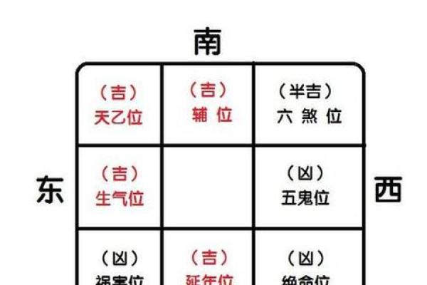 正朝东的房子风水好