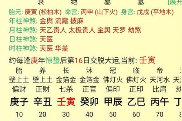 八字命和运