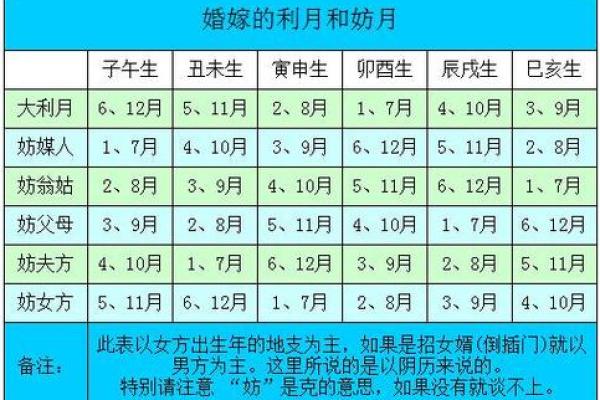 很准的八字择吉日免费分享，这些都是适合行事的吉日