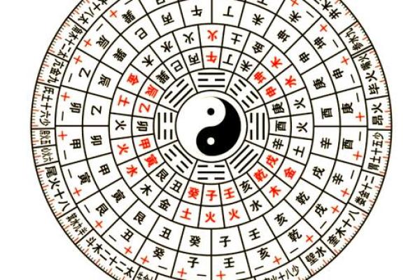 女孩八字多金怎样算命？教你八字排盘解读！