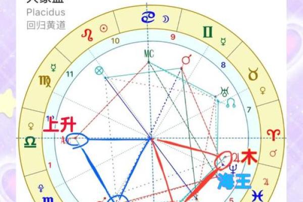 星盘相位 免费个人星盘查询