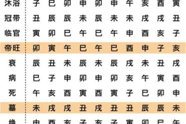 八字命理中十二长生的应用方法与速断口诀