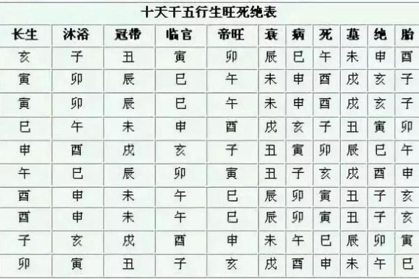 八字命理中十二长生的应用方法与速断口诀