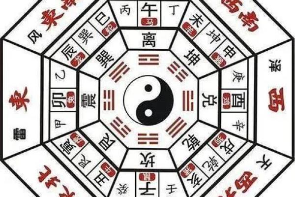 易经房子风水图