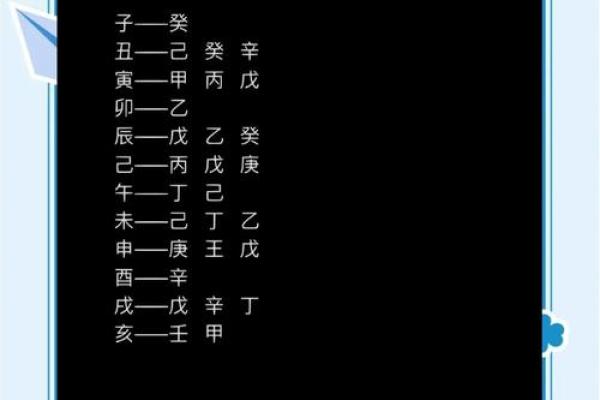 八字地支藏干怎么才能透出