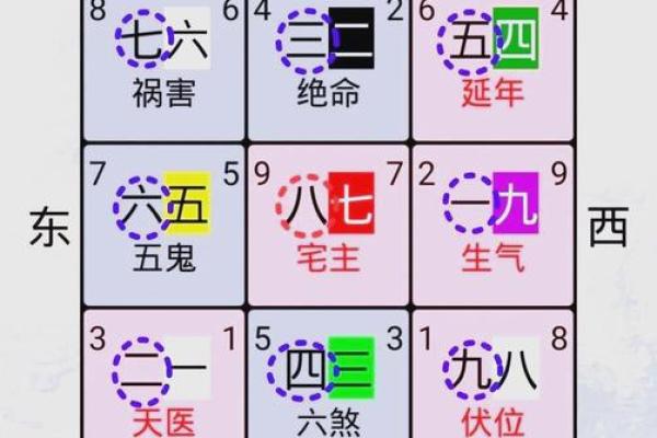 5059房间数字风水如何影响你的家居运势