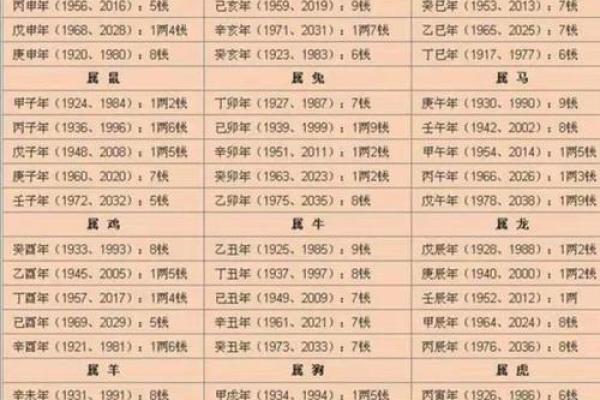免费名字算命