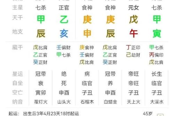 八字财库在时柱