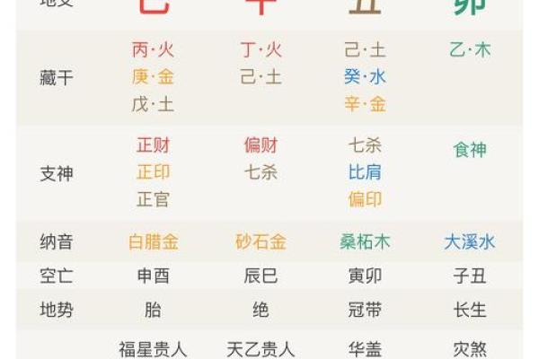 八字不圆看姻缘准吗男人