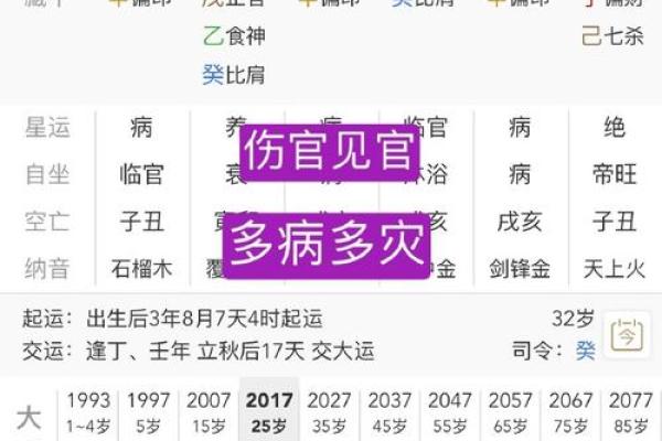 六卜易说八字-伤官格的大林木命人财运如何