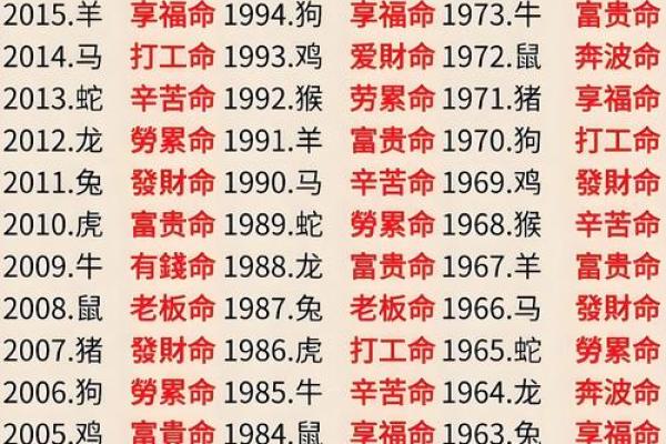 免费查命运算命 如何免费算命查询命运