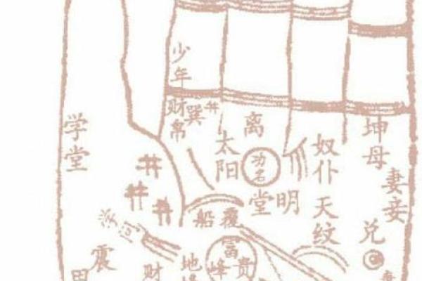 手相算命：几种重要的手纹图解