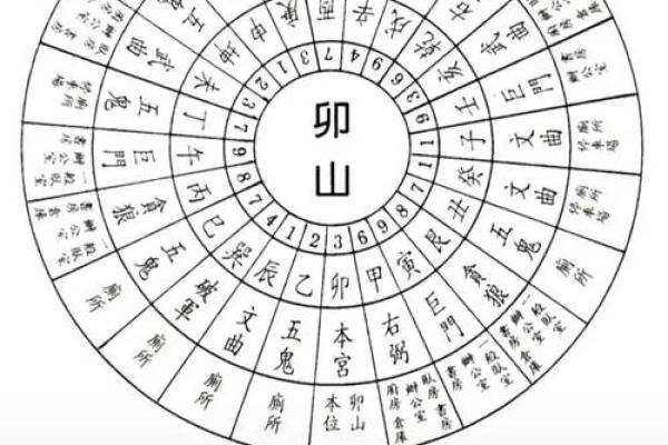 癸丁兼子午吉凶方位图
